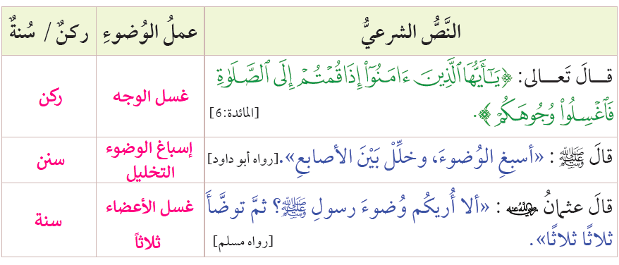 سنن وأركان الوضوء سنن وأركان الوضوء